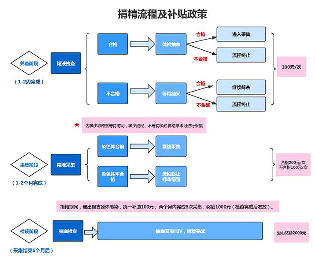 绵阳试管助孕高端机构：2022年四川省精子库医院书，利用供体精液进行人工授精策略。