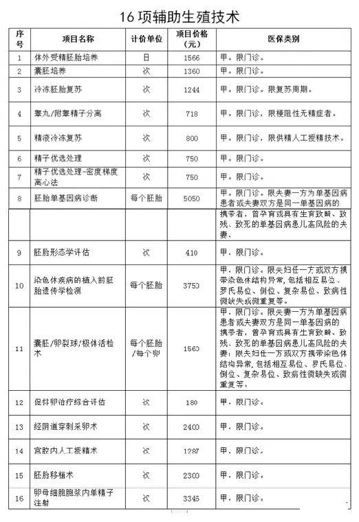 周口a卵b怀公司：北京哪些医院做试管婴儿可以报销？试管婴儿的费用是多少？可以报销多少钱？